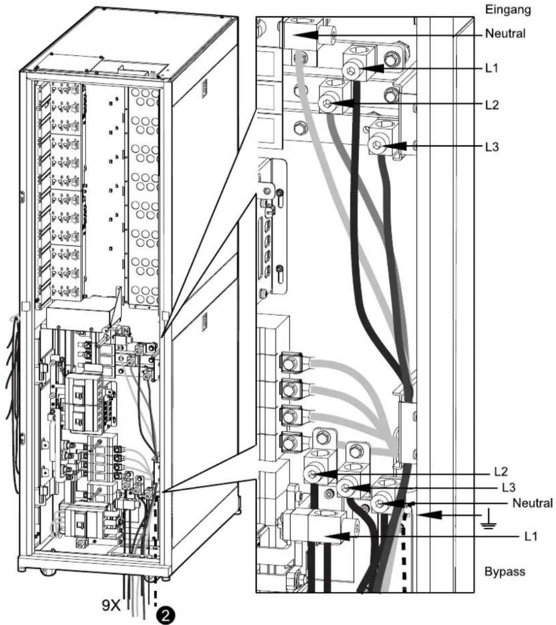 Eingang Neutral L1 L2 L3 L2 L3 Neutral L1 Bypass 9X ②