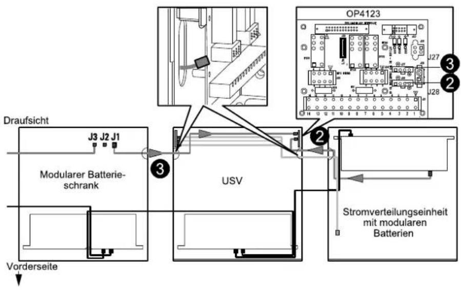 Draufsicht J3 J2 J1 Modularer Batterie- schrank USV Vorderseite OP4123 J27 J28 Stromverteilungseinheit mit modularen Batterien