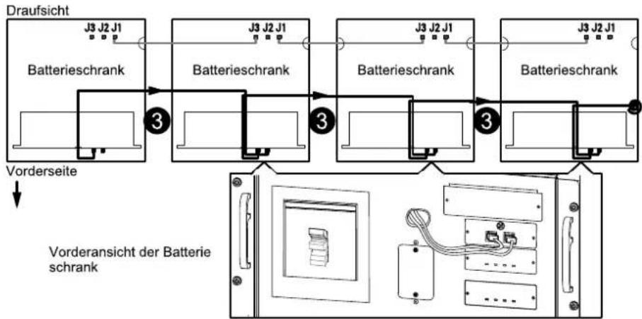 APC Symmetra PX 96/160KW - Anschließen der Auslösekabel für den Batterie-Überlastschalter und der Kommunikationskabel in Installationen mit USV und modularen Batterieschränken - 4