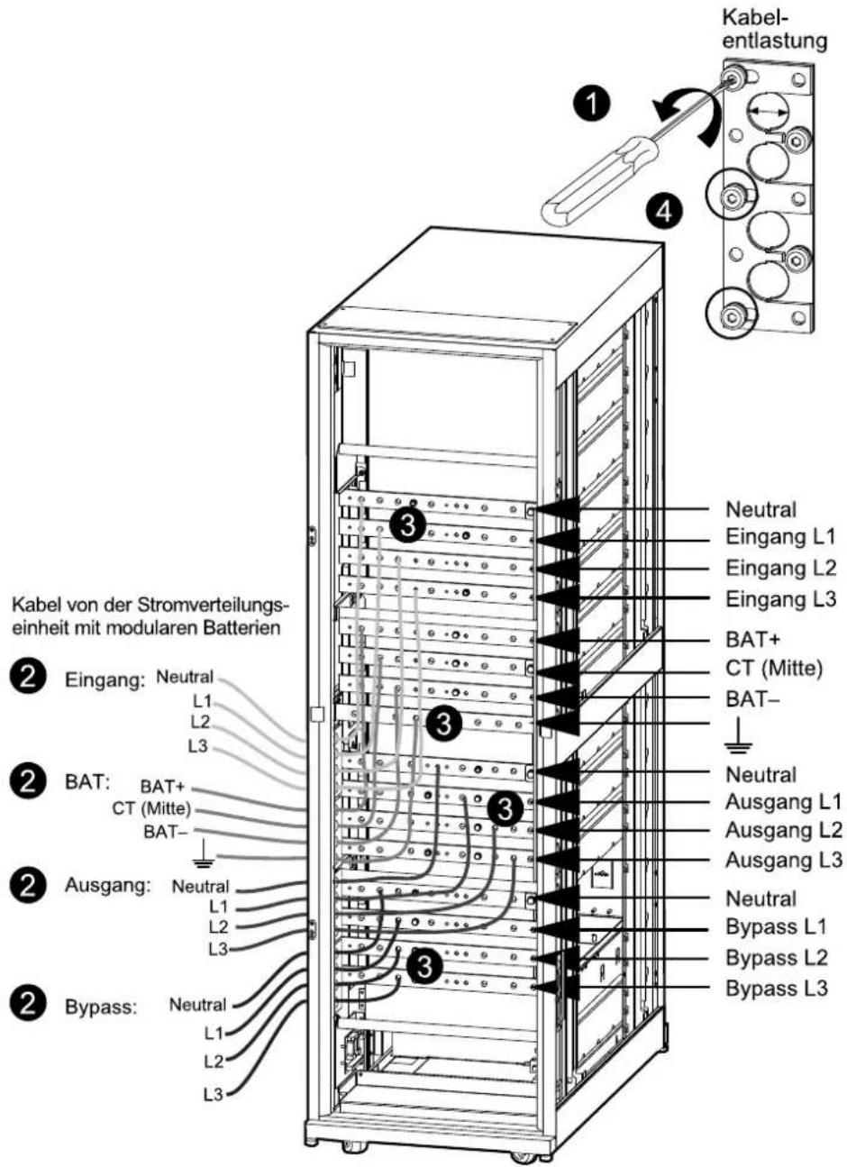 Kabel von der Stromverteilungs-einheit mit modularen Batterien ② Eingang: Neutral L1 L2 L3 ② BAT: BAT+ CT (Mitte) BAT- ② Ausgang: Neutral L1 L2 L3 ② Bypass: Neutral L1 L2 L3 ③ Neutral Eingang L1 Eingang L2 Eingang L3 BAT+ CT (Mitte) BAT- ③ Neutral Ausgang L1 Ausgang L2 Ausgang L3 Neutral Bypass L1 Bypass L2 Bypass L3 ④ Kabel-entlastung