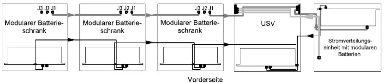 APC Symmetra PX 96/160KW - Anschließen der Auslösekabel für den Batterie-Überlastschalter und der Kommunikationskabel bei Installationen mit USV und einer Stromverteilungseinheit mit modularen Batterien - 1