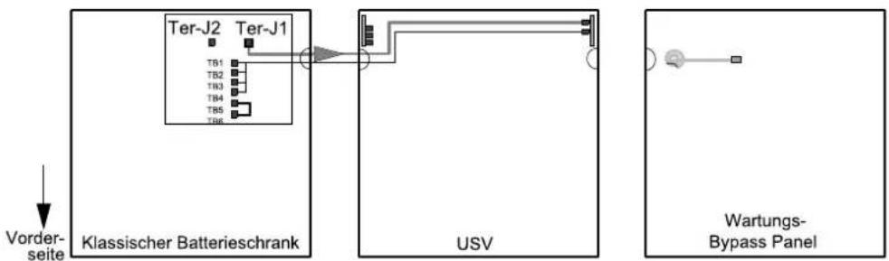 APC Symmetra PX 96/160KW - GEFAHR VON STROMSCHLAG, EXPLOSION UND LICHTBOGENENTLADUNG - 4