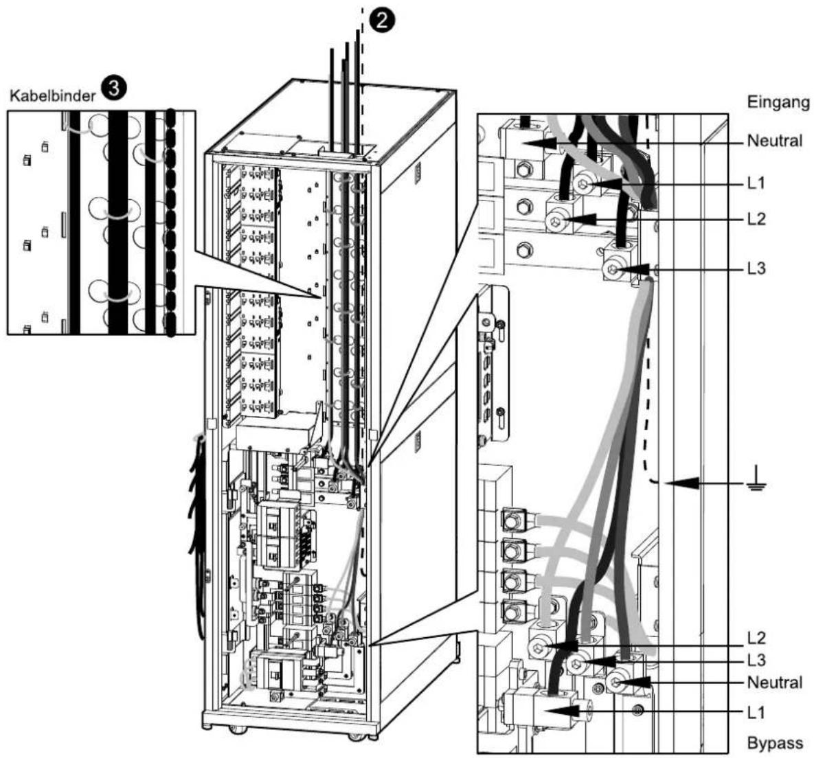 Kabelbinder ③ Eingang Neutral L1 L2 L3 L2 L3 Neutral L1 Bypass