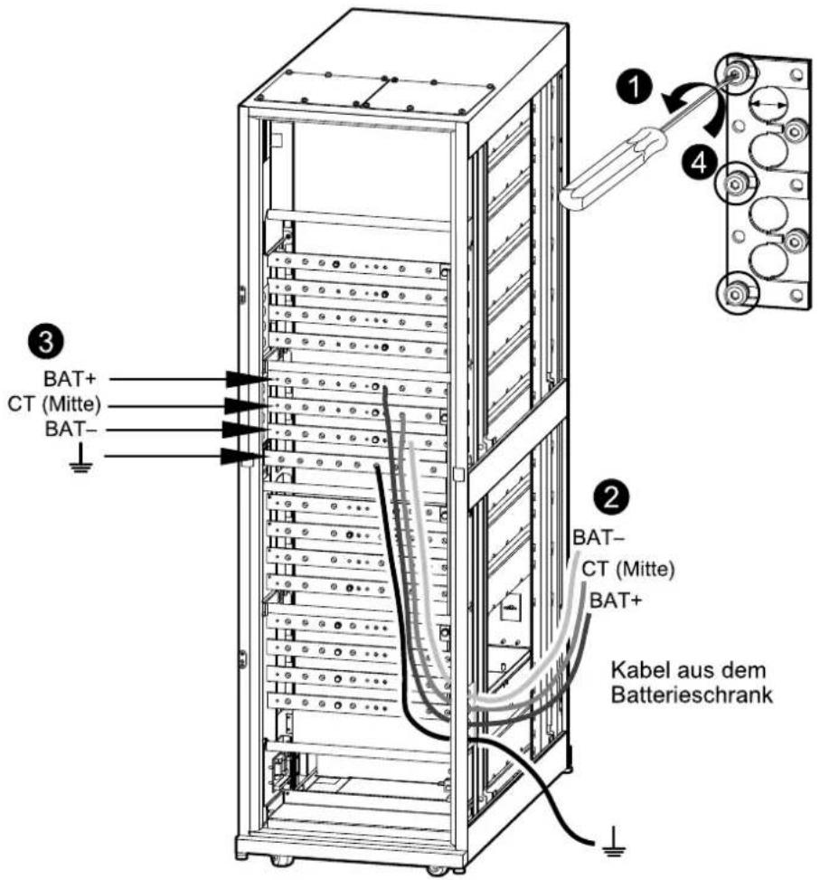 ① ④ ② BAT+ CT (Mitte) BAT- ③ ② BAT- CT (Mitte) BAT+ Kabel aus dem Batterieschrank