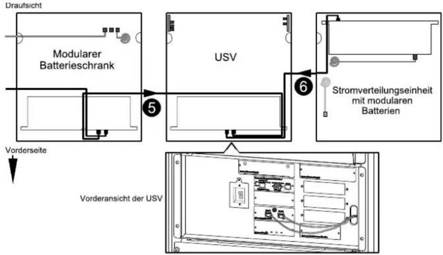 Draufsicht Modularer Batterieschrank USV Stromverteilungseinheit mit modularen Batterien Vorderseite Vorderansicht der USV