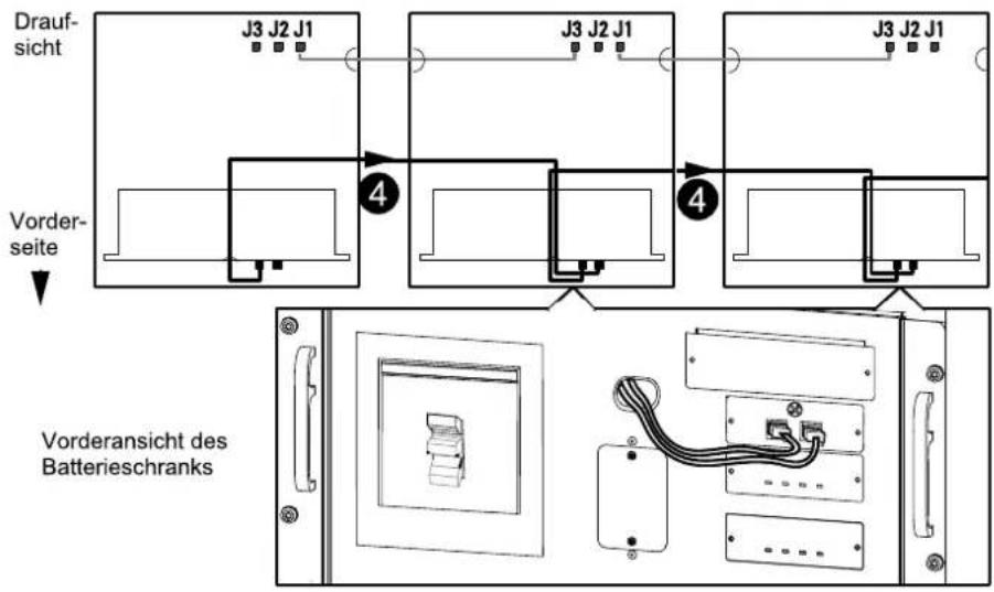 Drauf- sicht J3 J2 J1 J3 J2 J1 J3 J2 J1 Vorder- seite 4 4 Vorderansicht des Batterieschranks