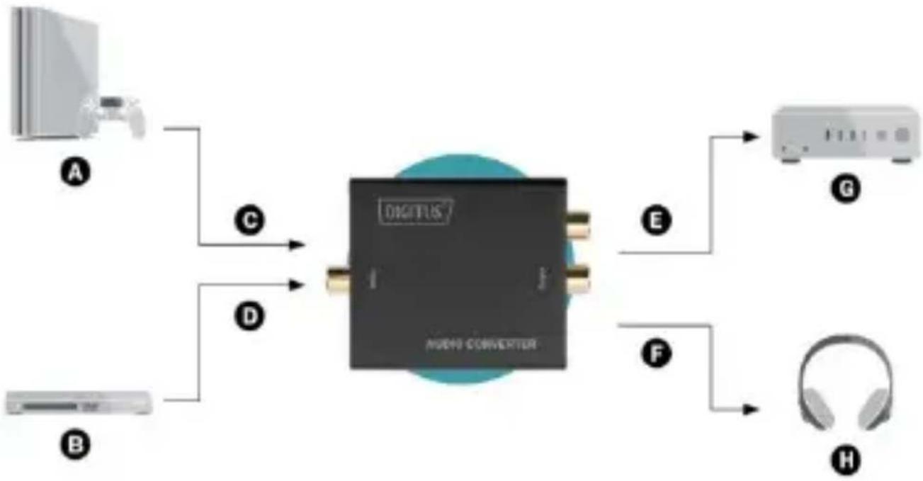 Digitus DS-40138 - Anschluss und Betrieb - 1