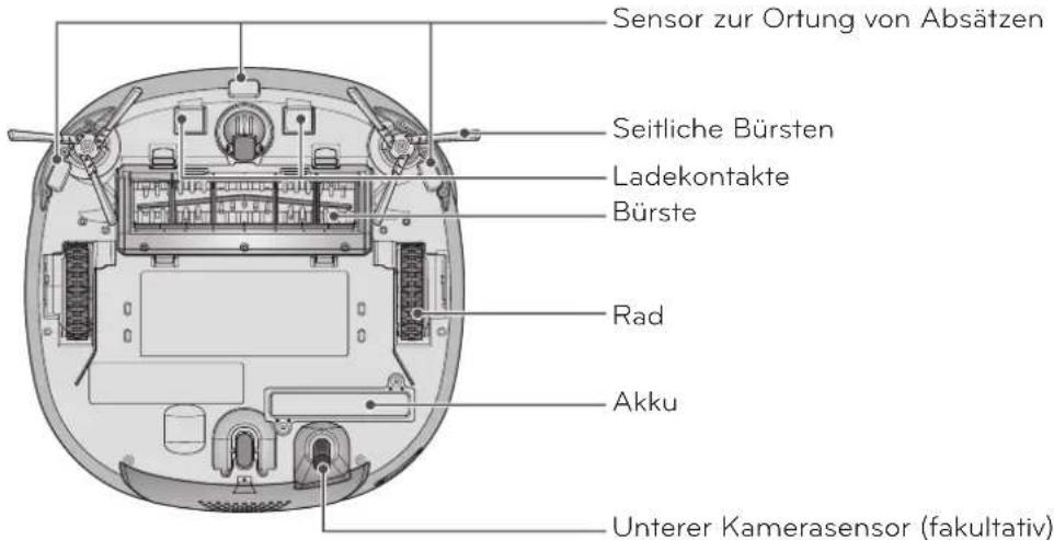 LG VRE705RRC - TEILEBESCHREIBUNG - HomBot - 4