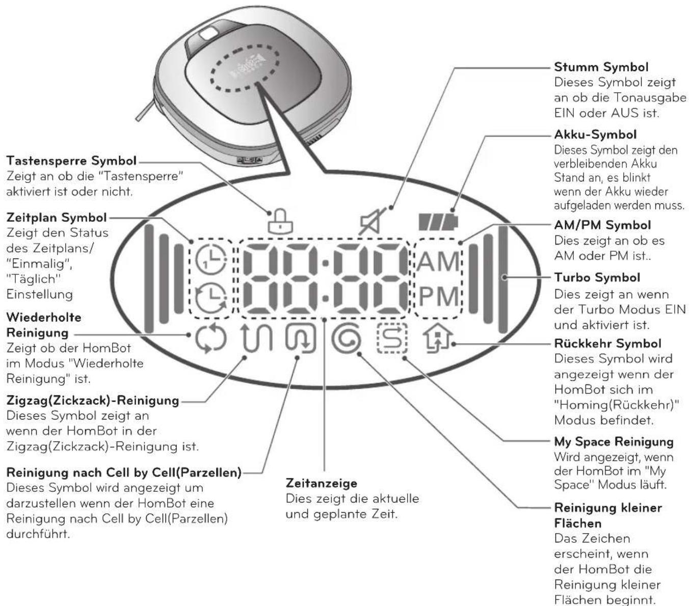 LG VRD820MRPC - STATUSINFORMATIONEN DES DISPLAYS - 1