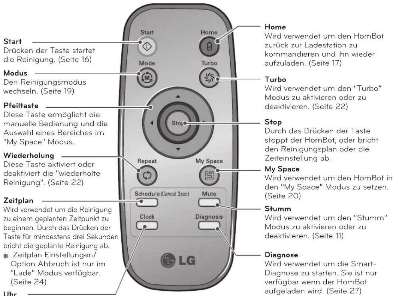 LG HomBot 3.0 VR6260LVM - TASTENFUNKTIONEN - FERNBEDIENUNG - 1