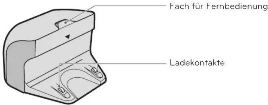 LG Hom-Bot VR5942L - TEILEBESCHREIBUNG – LADESTATION / STAUBBEHÄLTER - 1