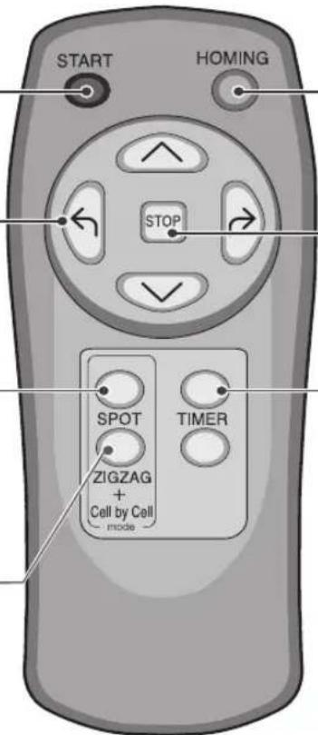 LG Hom-Bot VR5942L - Zick Zack oder Cell by Cell Modus - 1