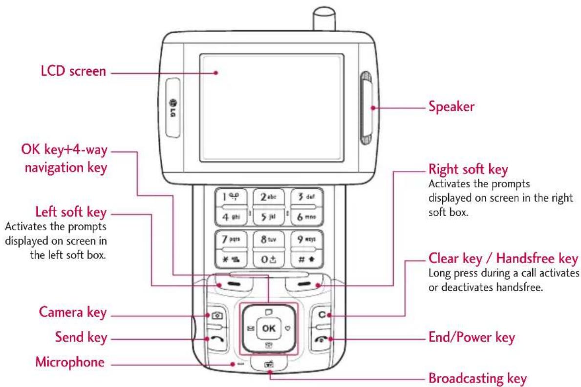 LG V9000 - Parts of the phone - 1