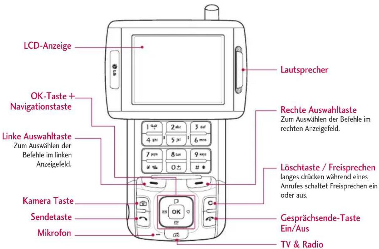 LG V9000 - Teile des Telefons - 1