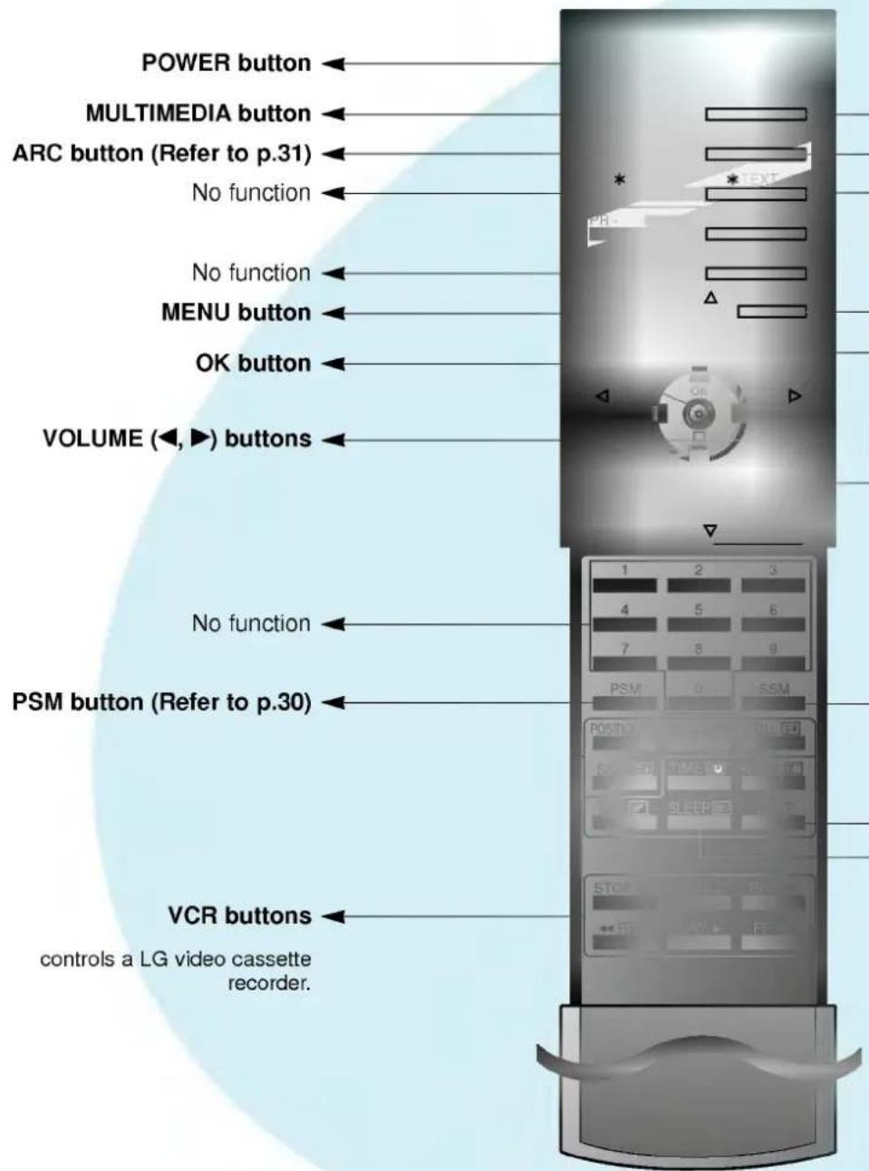 LG MZ-42PZ14K - Controls of the remote control - 1
