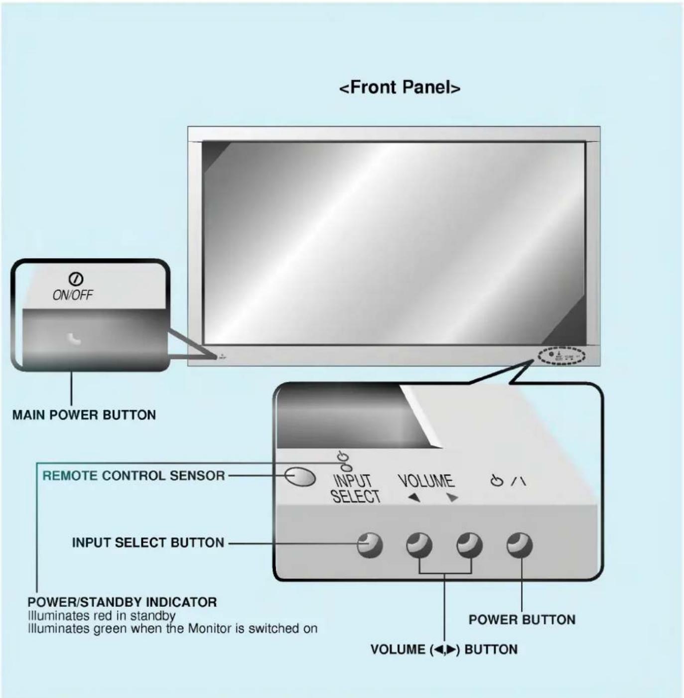 LG MZ-42PZ14K - Controls of the Monitor - 1