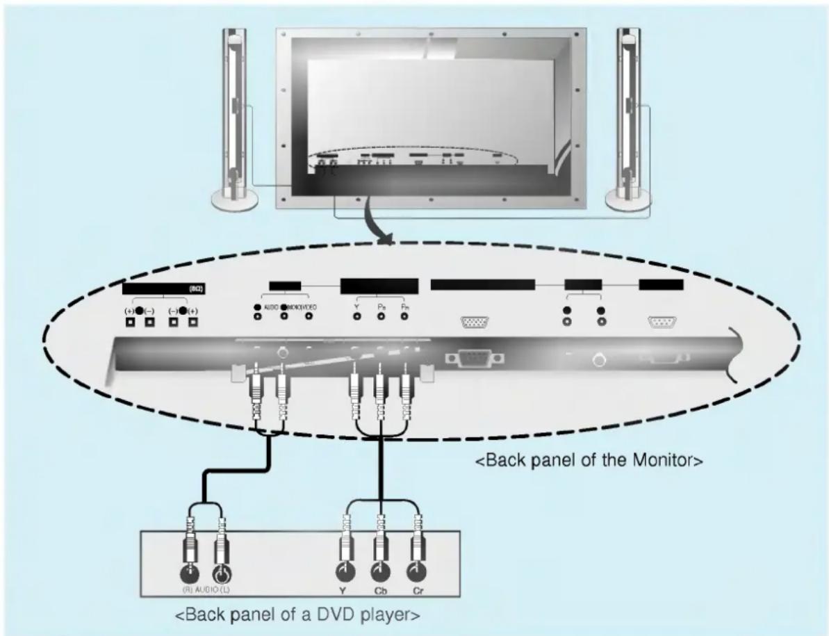 LG MZ-42PZ14K - How to connect (When the Interface board is installed.) - 1