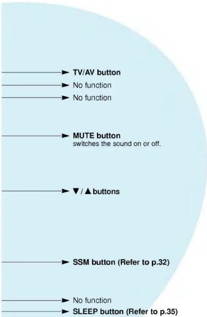 LG MZ-42PZ14K - Controls of the remote control - 2