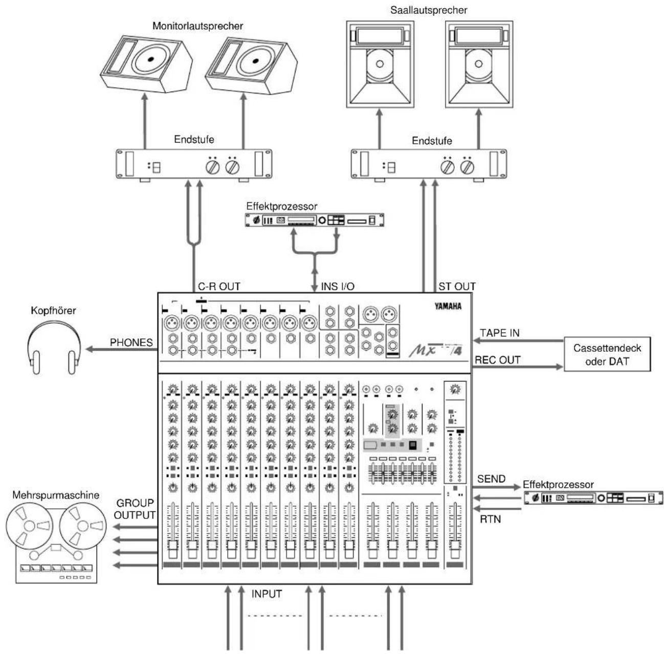 YAMAHA MX12/4 - Einsatzbeispiel - 1