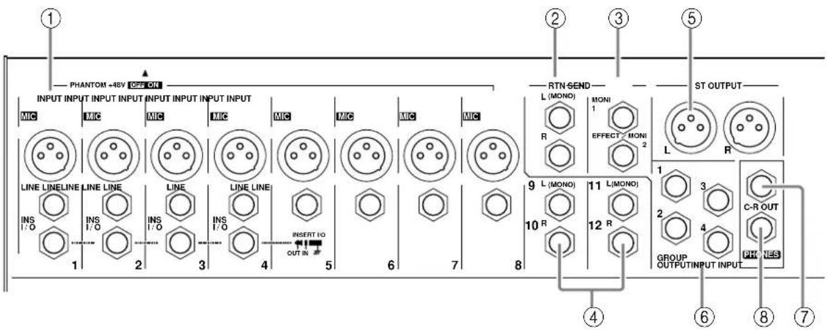 PHANTOM +48V OFF ON INPUT INPUT INPUT INPUT INPUT INPUT INPUT INPUT MIC MIC MIC MIC MIC LINE LINELINE LINE LINE LINE LINE LINE LINE LINE INS INS INS INS INS INS 1 2 3 4 5 6 7 8 R TN SEND L (MONO) MONI 1 EFFECT MONI 2 L R 9 L (MONO) 11 L(MONO) 10 R 12 R GROUP OUTPUT INPUT INPUT C-R OUT PH NES ST OUTPUT ① ② ③ ⑤ ④ ⑥ ⑧ ⑦