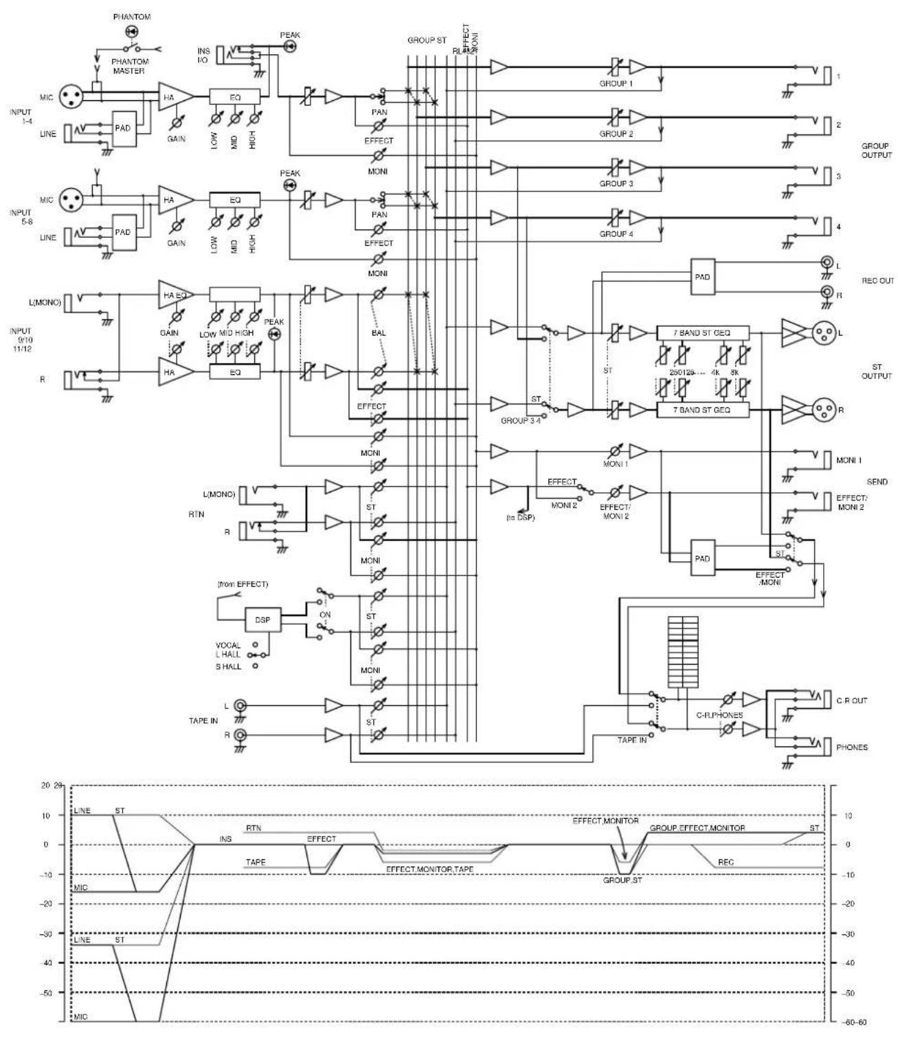 YAMAHA MX12/4 - Block- und Pegelschaltbild - 1