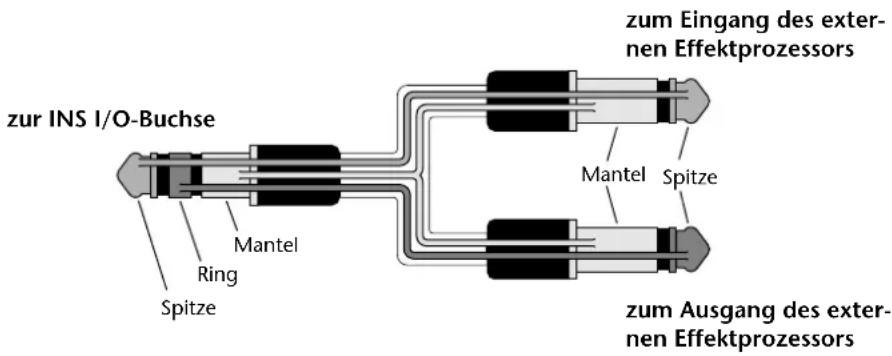 zur INS I/O-Buchse Mantel Ring Spitze zum Eingang des externen Effektprozessors Mantel Spitze zum Ausgang des externen Effektprozessors