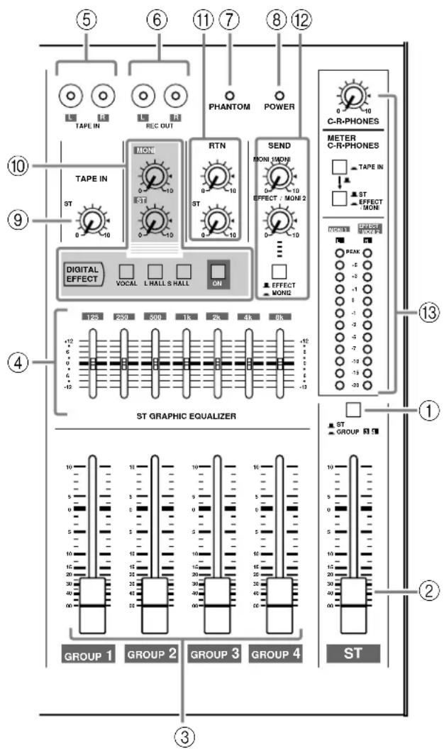 5 6 11 7 8 12 TAPE IN REC OUT PHANTOM POWER C-R-PHONES METER C-R-PHONES TAPE IN ST RTN SEND MONI 1/MONI EFFECT / MONI 2 OFFECT MONI2 DIGITAL EFFECT VOCAL L HALL S HALL ON ST GRAPHIC EQUALIZER ST GROUP 1 GROUP 2 GROUP 3 GROUP 4 ST 125 230 300 1K 2K 4K 8K +10 -10 -12 -12 -12 -12 -12 -12 -12 -12 -12 -12 -12 -12 -12 -12 -12 ST GROUP 3 ST 13 1 2 3