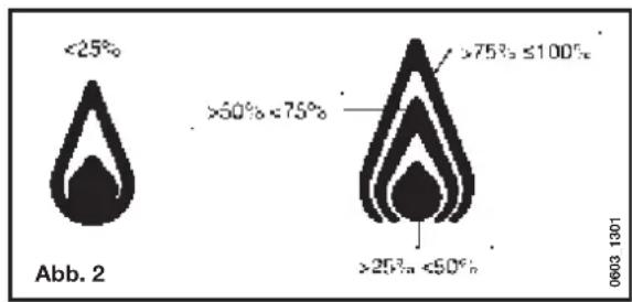 Baxi Luna 3 Blue - BEDEUTUNG DES SYMBOLS - 2