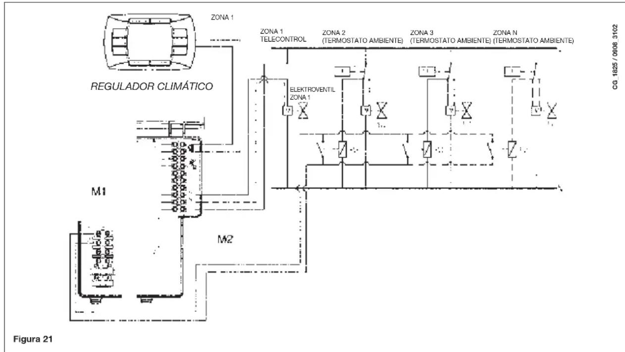 Baxi Luna 3 Blue - CONEXIÓN DE LAS ZONAS - 1
