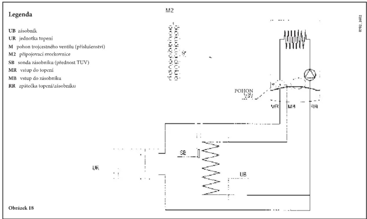 Baxi Luna 3 Blue - PŘIPOJENÍ SONDY ZÁSOBNÍKU - 1