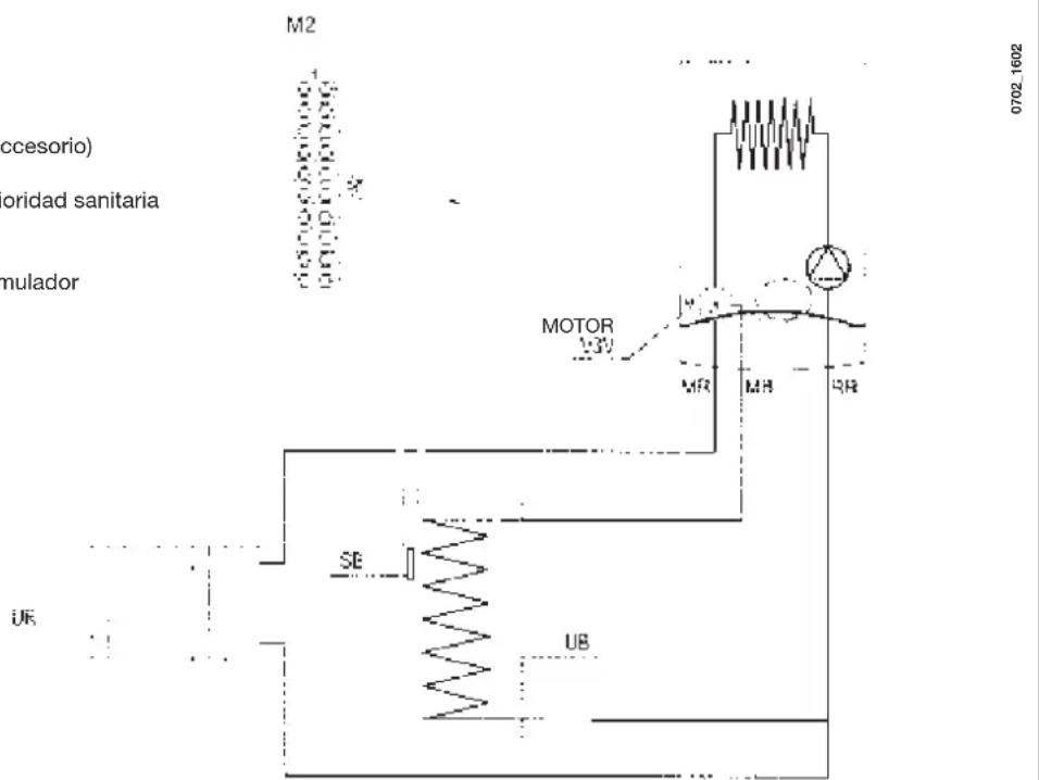 Baxi Luna 3 Blue - Leyenda - 1
