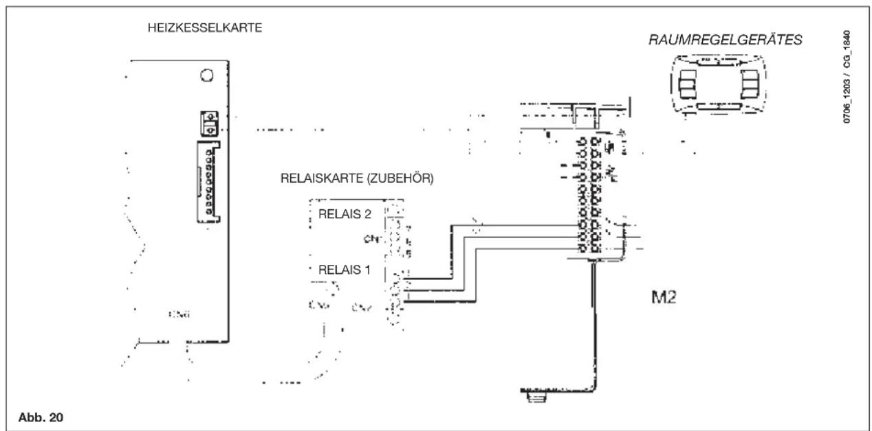 Baxi Luna 3 Blue - ANSCHLUSS DER RELAISKARTE - 1