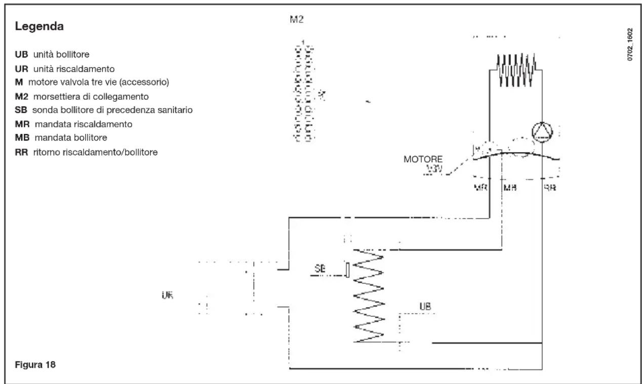 Baxi Luna 3 Blue - COLLEGAMENTO SONDA BOLLITORE - 1