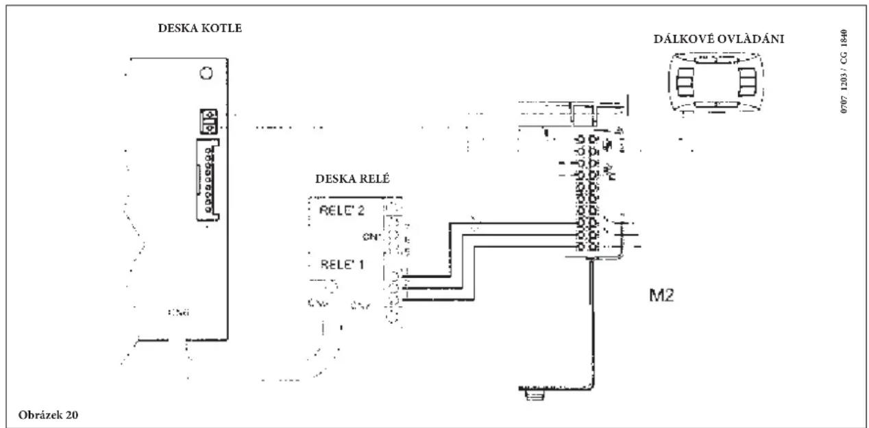 Baxi Luna 3 Blue - PŘIPOJENÍ DESKY RELÉ - 1