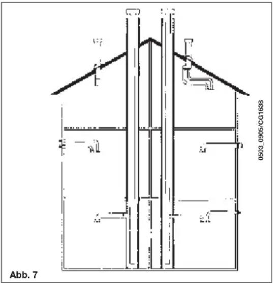 Baxi Luna 3 Blue - KOAXIALE (KONZENTRISCHE) ABGAS- UND VERBRENNUNGSLUFTLEITUNGEN - 1