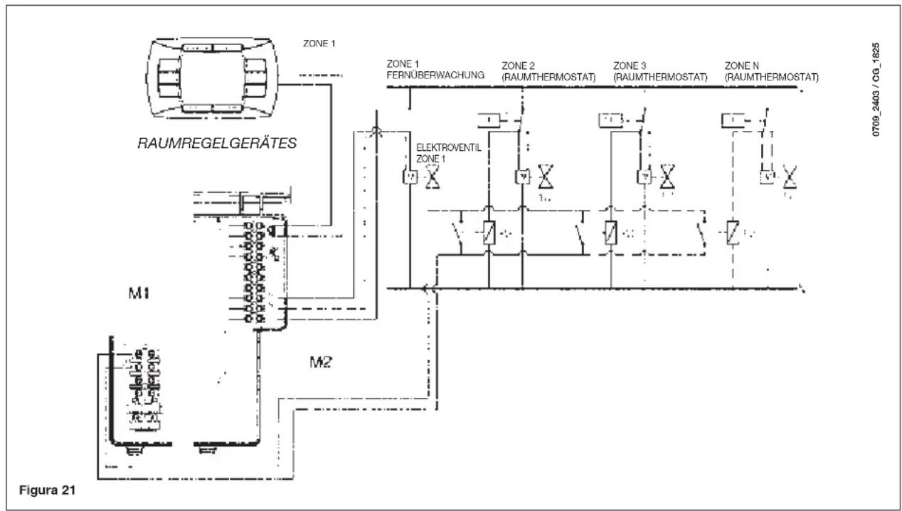 Baxi Luna 3 Blue - ANSCHLUSS DER ZONENREGELUNG - 1