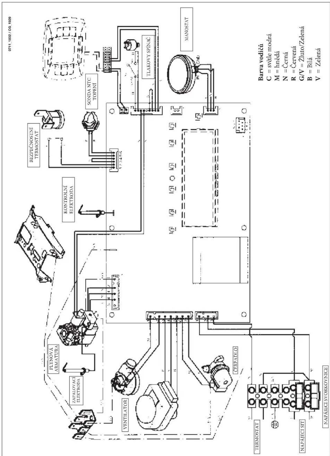 Baxi Luna 3 Blue - Fi - 1