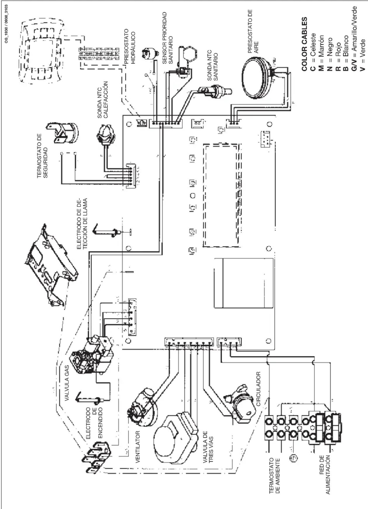 Baxi Luna 3 Blue - DIAGRAMA CONEXIÓN CONECTORES - 1