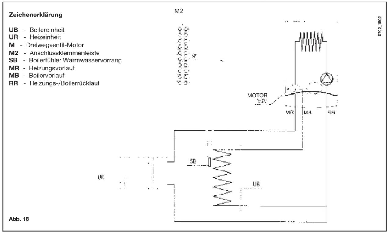 Baxi Luna 3 Blue - ANSCHLUSS DES BOILERFÜHLERS - 1
