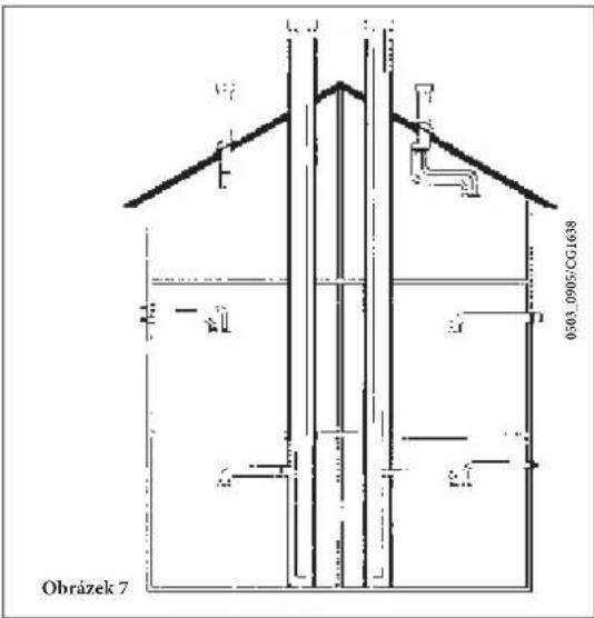 Baxi Luna 3 Blue - ...ODTAH SPALIN A SÁNÍ - KOAXIÁLNÍ (KONCENTRICKÉ) - 1