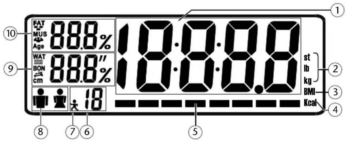 Sanotec MD 16700 - Das Display - 1