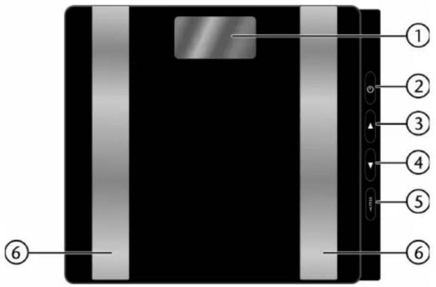 Sanotec MD 16700 - Überblick - 1