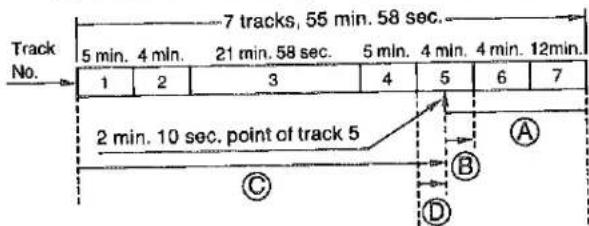 Track No. 7 tracks, 55 min. 58 sec. 5 min. 4 min. 21 min. 58 sec. 5 min. 4 min. 4 min. 12min. 1 2 3 4 5 6 7 2 min. 10 sec. point of track 5 C B A D