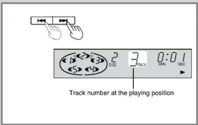 Track number at the playing position DISC 3 TRACK 0:01 MIN SEC