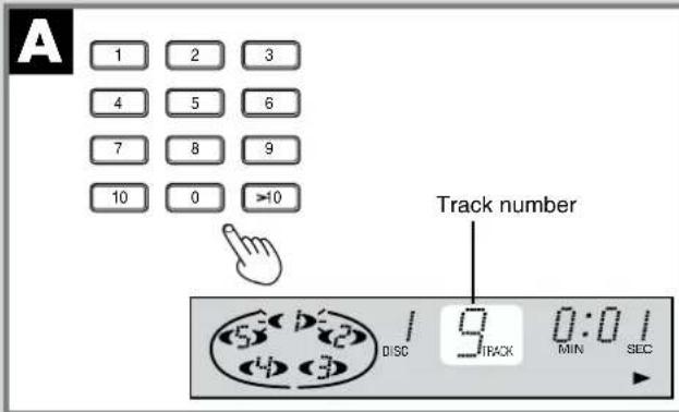 A 1 2 3 4 5 6 7 8 9 10 0 >10 Track number DISC 9 TRACK 0:0 MIN SEC