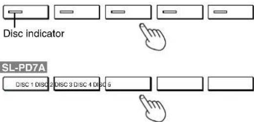 Disc indicator SL-PD7A DISC 1 DISC 2 DISC 3 DISC 4 DISC 5