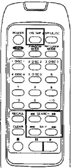 TECHNICS RAK-SSL404WH - Quick reference table of remote control operation - 16