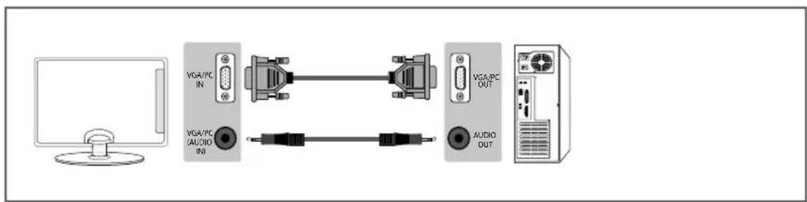 Technika 22E21W-FHD/DVD - CONNECTIONS - 2