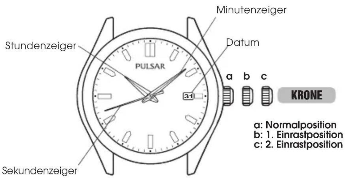 Minutenzeiger Stundenzeiger Datum PULSAR 31 a b c KRONE a: Normalposition b: 1. Einrastposition c: 2. Einrastposition Sekundenzeiger