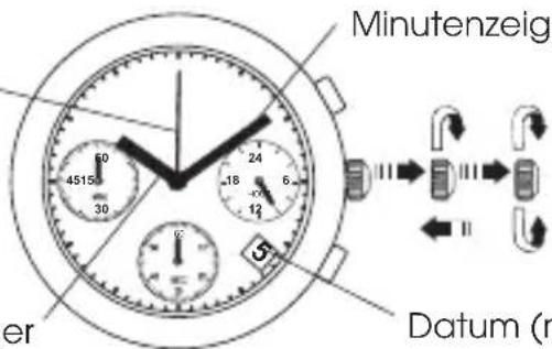 Minutenzeig 4515 30 60 -18 24 6 12 5 er Datum (r)